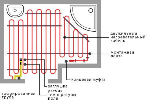Схема монтажа электрического кабеля на пол
